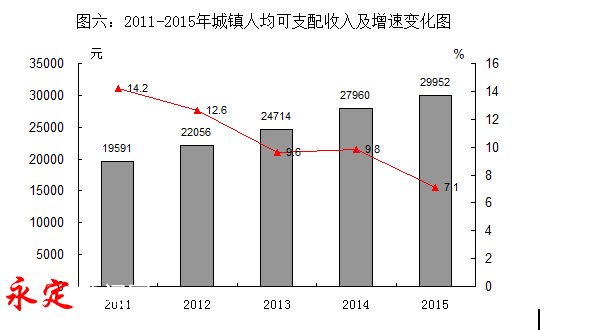 采保费_农村保费收入(2)